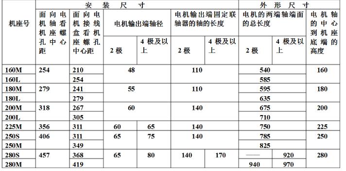 木工鋸電機(jī)多少轉(zhuǎn)，了解木工鋸電機(jī)的轉(zhuǎn)速要求