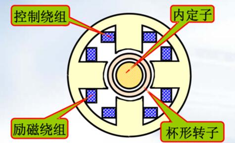 直流電機(jī)分析，詳解直流電機(jī)故障原因及解決方法